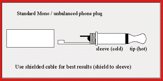 Mono phoneplug