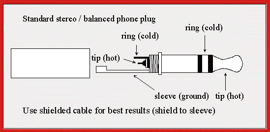 Stereo phoneplug